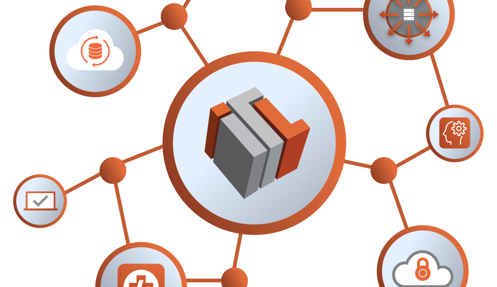 evolvit IT LØSNINGER NO AS 2